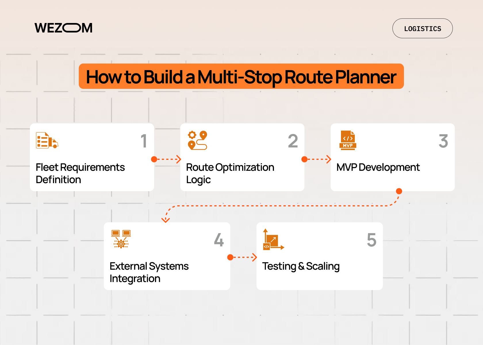 How to build a multi-stop delivery route planner from fleet requirements to MVP, integrations, testing, and scaling How to build a multi-stop delivery route planner from fleet requirements to MVP, integrations, testing, and scaling